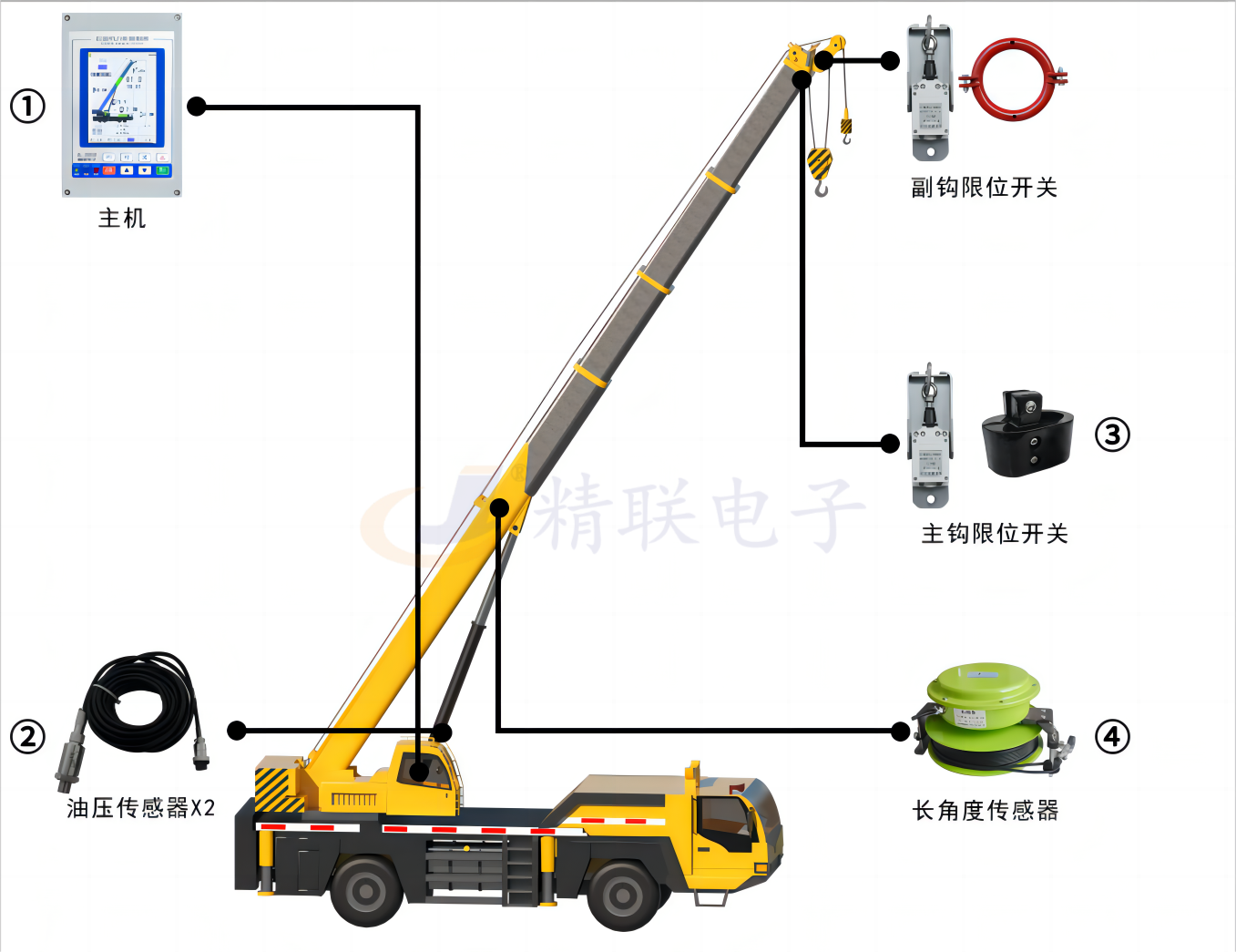 汽車吊力矩限制器安裝示意圖.png