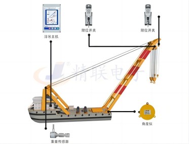 船用吊力矩限制器系統(tǒng)